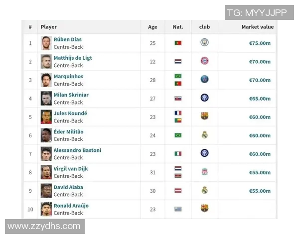 全球足球明星后卫排名前十的实力与成就分析